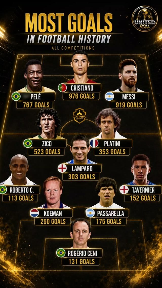 Football History: Origins, Evolution, Major Competitions and Records