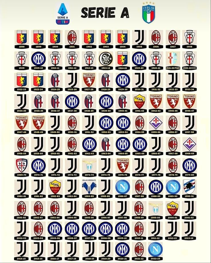 Serie A: Teams, History, Format and Football Statistics