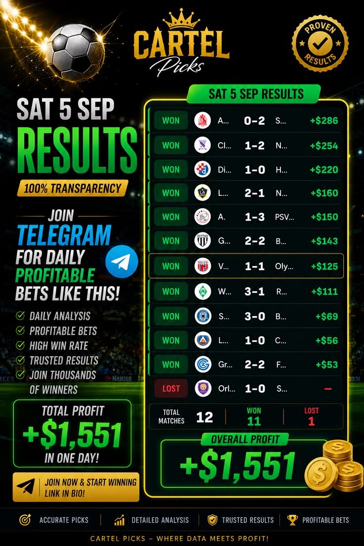Football Predictions: How Match Predictions Work