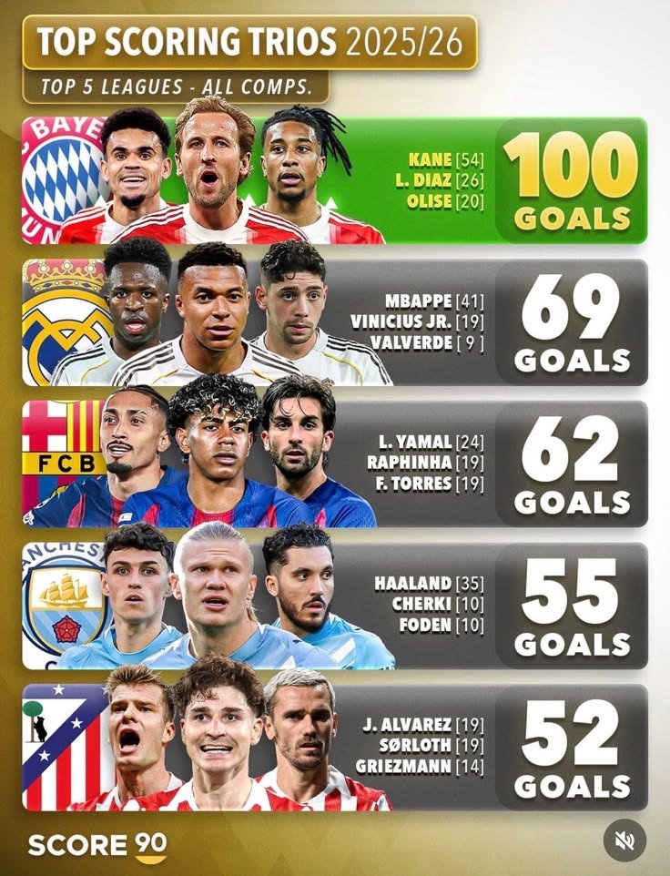 Top Football Scorers: Goals, Statistics, Records and Player Rankings