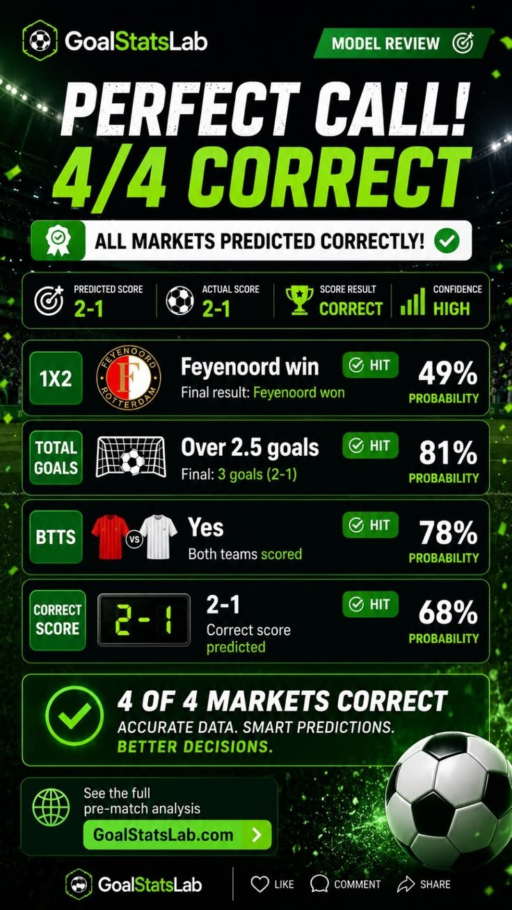 Team Statistics: Football Team Stats, Performance and Analysis