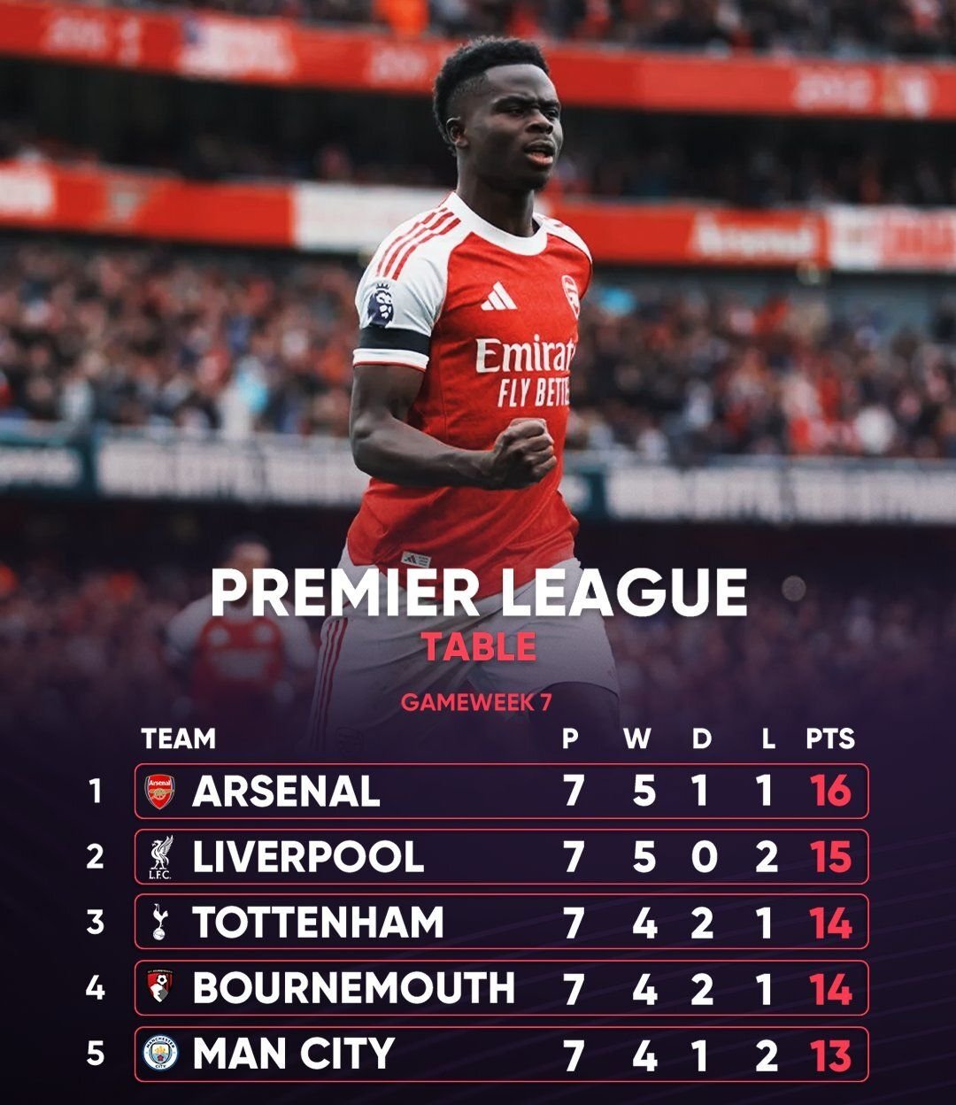 Football Standings: How League Tables Work