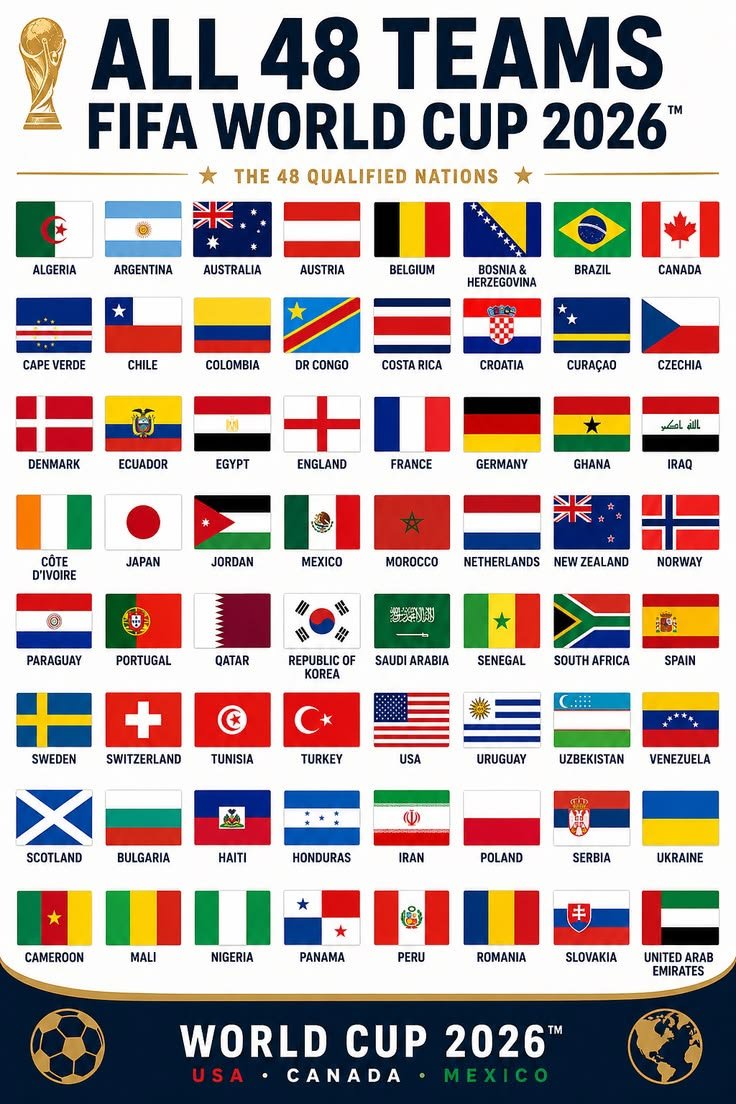 World Cup Football: History, Format, Teams and Statistics