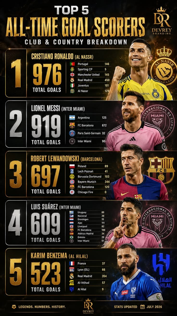 Football Player Stats: Goals, Assists, Appearances and Performance Data